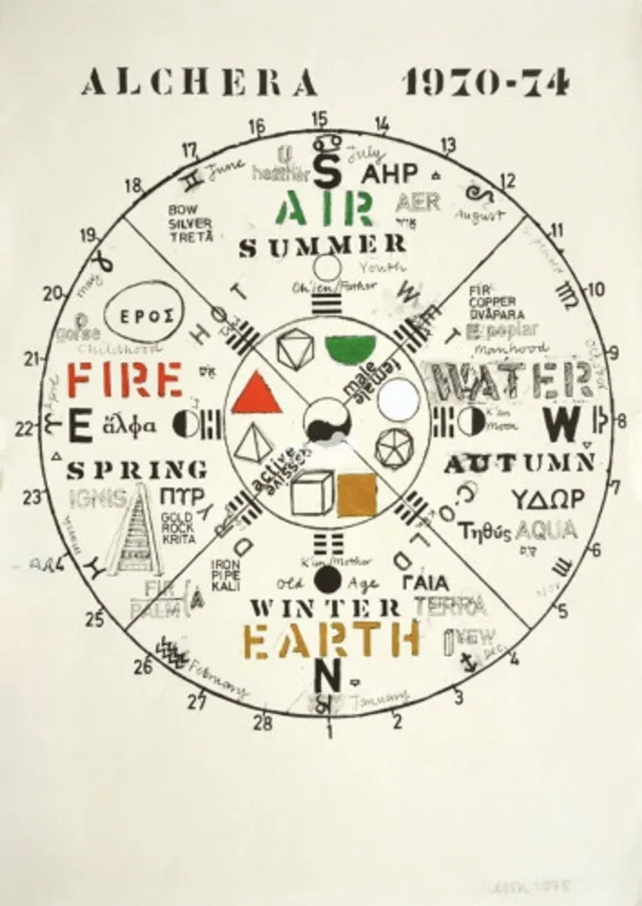 リトグラフ Tilson - Untitled