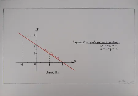シルクスクリーン Venet - Représentation de l'équation